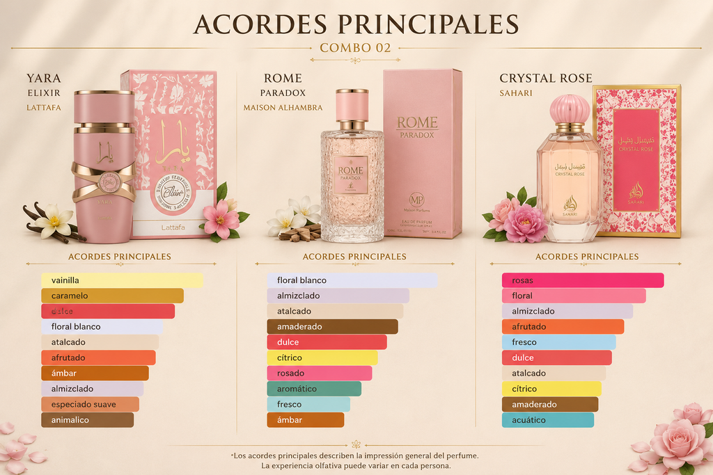 Combo Mujer 02 - Dulce & Seductor | 3 Perfumes